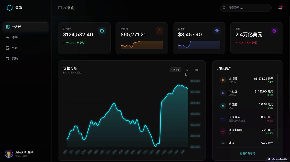 未来主义加密货币仪表盘 UI