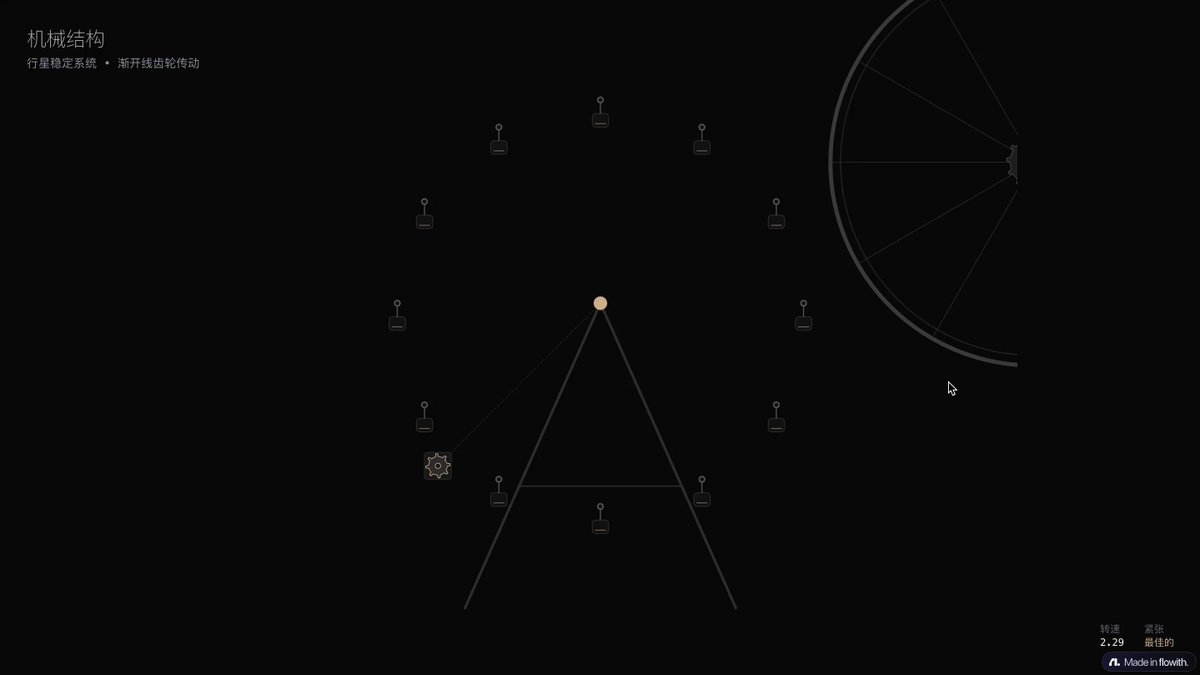 HTML 中的 SVG 摩天轮机械动画